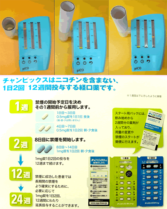 血液一酸化炭素濃度　禁煙補助薬